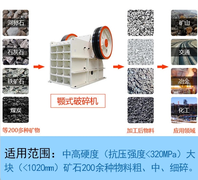 铁矿石履带式移动破碎机